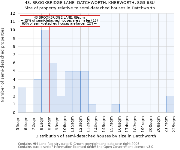 43, BROOKBRIDGE LANE, DATCHWORTH, KNEBWORTH, SG3 6SU: Size of property relative to detached houses in Datchworth