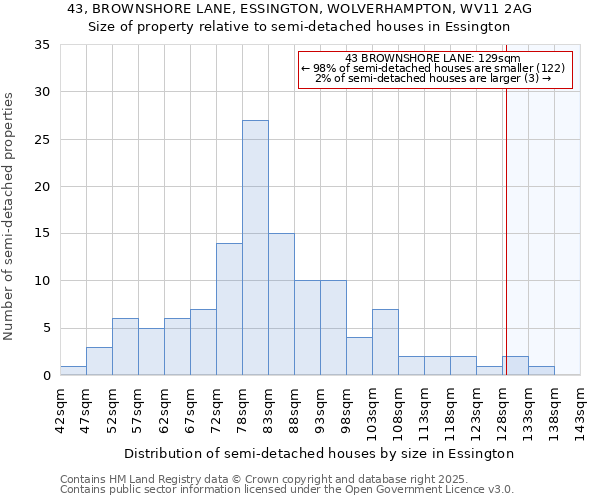 43, BROWNSHORE LANE, ESSINGTON, WOLVERHAMPTON, WV11 2AG: Size of property relative to detached houses in Essington