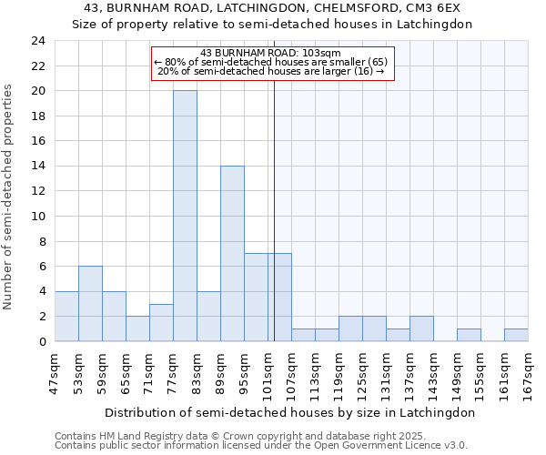 43, BURNHAM ROAD, LATCHINGDON, CHELMSFORD, CM3 6EX: Size of property relative to semi-detached houses houses in Latchingdon