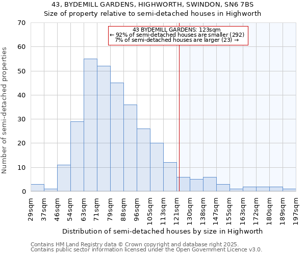 43, BYDEMILL GARDENS, HIGHWORTH, SWINDON, SN6 7BS: Size of property relative to detached houses in Highworth