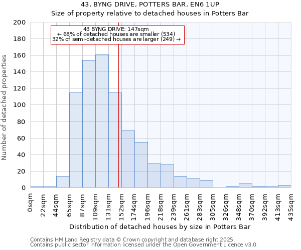 43, BYNG DRIVE, POTTERS BAR, EN6 1UP: Size of property relative to detached houses houses in Potters Bar