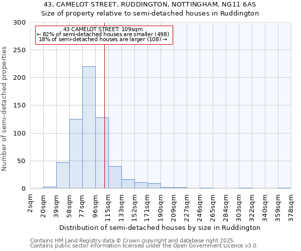 43, CAMELOT STREET, RUDDINGTON, NOTTINGHAM, NG11 6AS: Size of property relative to detached houses in Ruddington