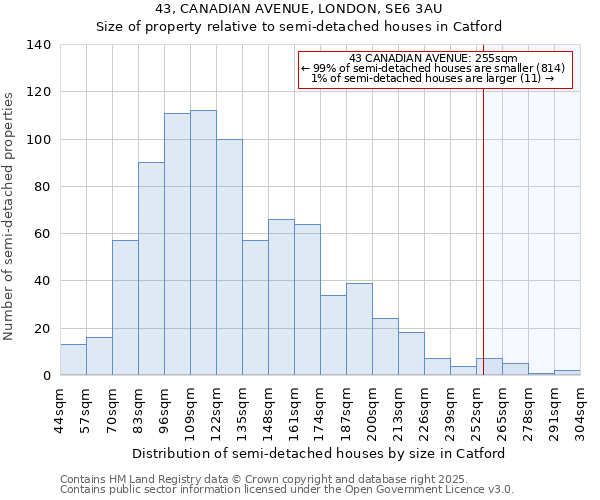 43, CANADIAN AVENUE, LONDON, SE6 3AU: Size of property relative to semi-detached houses houses in Catford