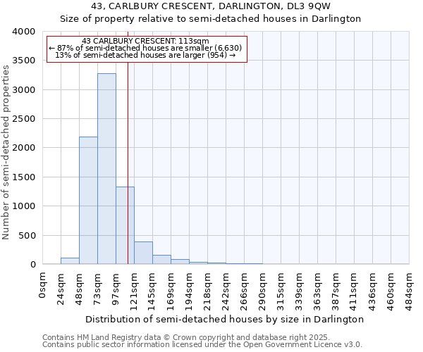 43, CARLBURY CRESCENT, DARLINGTON, DL3 9QW: Size of property relative to semi-detached houses houses in Darlington