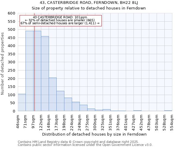 43, CASTERBRIDGE ROAD, FERNDOWN, BH22 8LJ: Size of property relative to detached houses houses in Ferndown