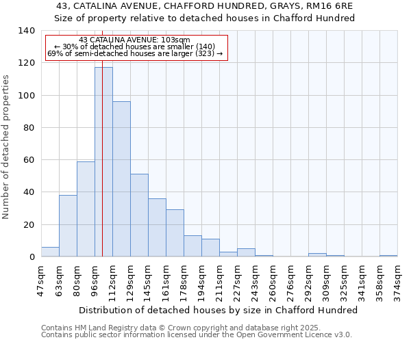 43, CATALINA AVENUE, CHAFFORD HUNDRED, GRAYS, RM16 6RE: Size of property relative to detached houses houses in Chafford Hundred