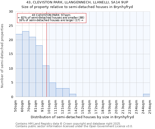 43, CLEVISTON PARK, LLANGENNECH, LLANELLI, SA14 9UP: Size of property relative to detached houses in Brynhyfryd