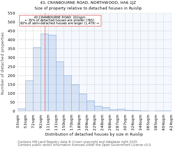 43, CRANBOURNE ROAD, NORTHWOOD, HA6 1JZ: Size of property relative to detached houses houses in Ruislip