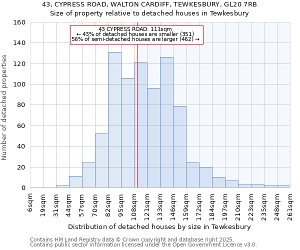 43, CYPRESS ROAD, WALTON CARDIFF, TEWKESBURY, GL20 7RB: Size of property relative to detached houses houses in Tewkesbury