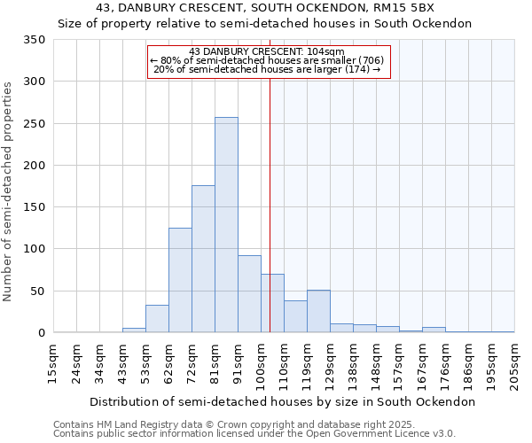 43, DANBURY CRESCENT, SOUTH OCKENDON, RM15 5BX: Size of property relative to semi-detached houses houses in South Ockendon
