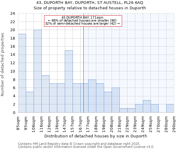 43, DUPORTH BAY, DUPORTH, ST AUSTELL, PL26 6AQ: Size of property relative to detached houses in Duporth