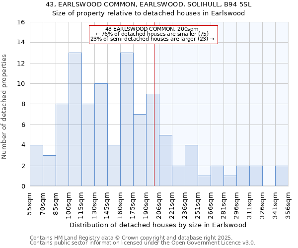 43, EARLSWOOD COMMON, EARLSWOOD, SOLIHULL, B94 5SL: Size of property relative to detached houses houses in Earlswood