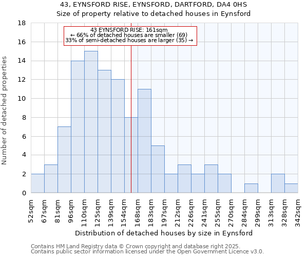 43, EYNSFORD RISE, EYNSFORD, DARTFORD, DA4 0HS: Size of property relative to detached houses houses in Eynsford