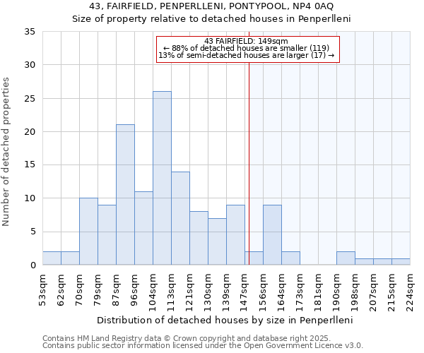 43, FAIRFIELD, PENPERLLENI, PONTYPOOL, NP4 0AQ: Size of property relative to detached houses houses in Penperlleni