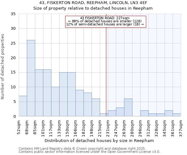 43, FISKERTON ROAD, REEPHAM, LINCOLN, LN3 4EF: Size of property relative to detached houses houses in Reepham