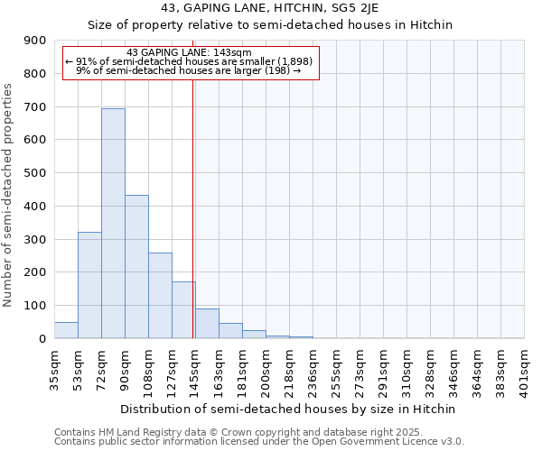 43, GAPING LANE, HITCHIN, SG5 2JE: Size of property relative to semi-detached houses houses in Hitchin