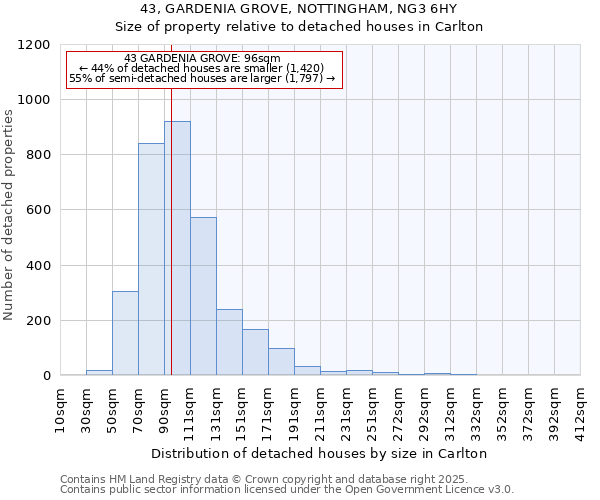 43, GARDENIA GROVE, NOTTINGHAM, NG3 6HY: Size of property relative to detached houses houses in Carlton