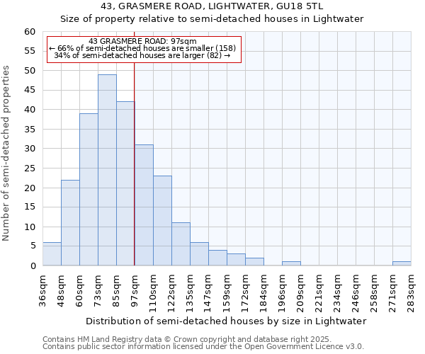 43, GRASMERE ROAD, LIGHTWATER, GU18 5TL: Size of property relative to detached houses in Lightwater