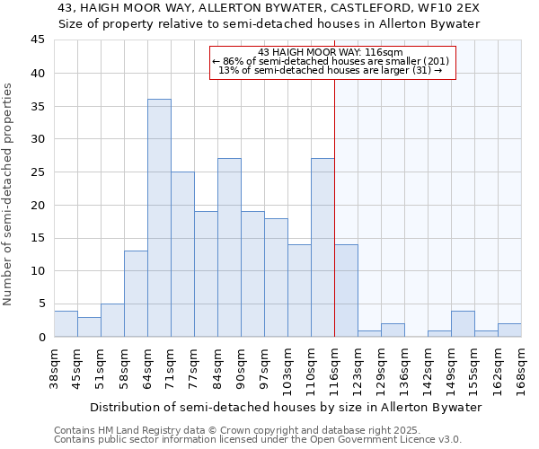 43, HAIGH MOOR WAY, ALLERTON BYWATER, CASTLEFORD, WF10 2EX: Size of property relative to semi-detached houses houses in Allerton Bywater