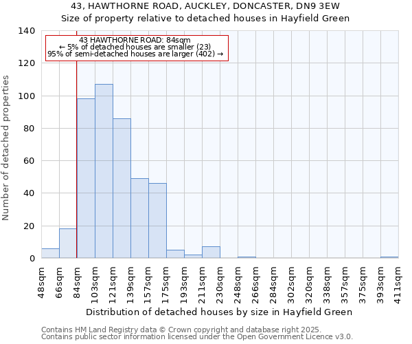 43, HAWTHORNE ROAD, AUCKLEY, DONCASTER, DN9 3EW: Size of property relative to detached houses houses in Hayfield Green