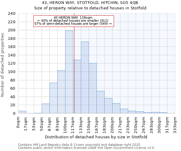 43, HERON WAY, STOTFOLD, HITCHIN, SG5 4QB: Size of property relative to detached houses in Stotfold