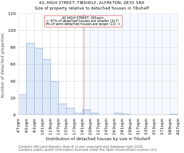 43, HIGH STREET, TIBSHELF, ALFRETON, DE55 5NX: Size of property relative to detached houses houses in Tibshelf
