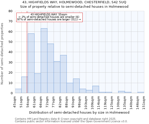 43, HIGHFIELDS WAY, HOLMEWOOD, CHESTERFIELD, S42 5UQ: Size of property relative to semi-detached houses houses in Holmewood