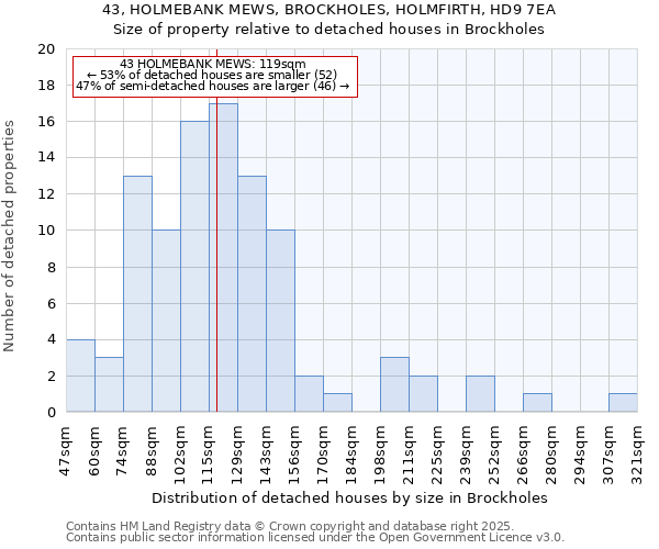 43, HOLMEBANK MEWS, BROCKHOLES, HOLMFIRTH, HD9 7EA: Size of property relative to detached houses houses in Brockholes