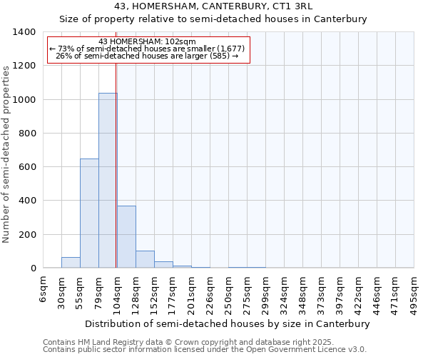 43, HOMERSHAM, CANTERBURY, CT1 3RL: Size of property relative to semi-detached houses houses in Canterbury
