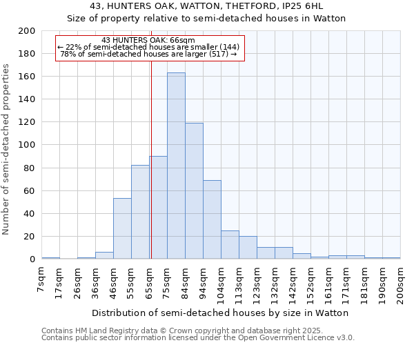 43, HUNTERS OAK, WATTON, THETFORD, IP25 6HL: Size of property relative to detached houses in Watton