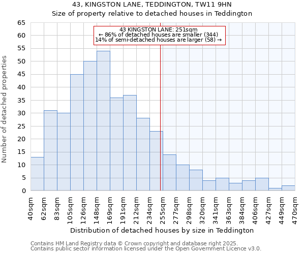43, KINGSTON LANE, TEDDINGTON, TW11 9HN: Size of property relative to detached houses houses in Teddington