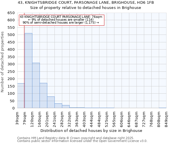 43, KNIGHTSBRIDGE COURT, PARSONAGE LANE, BRIGHOUSE, HD6 1FB: Size of property relative to detached houses in Brighouse