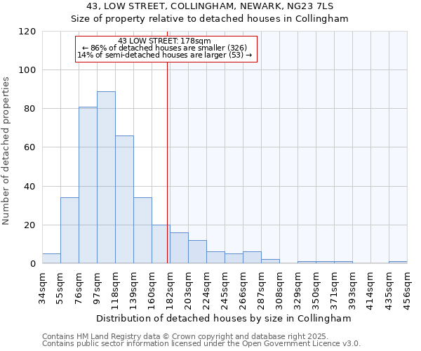 43, LOW STREET, COLLINGHAM, NEWARK, NG23 7LS: Size of property relative to detached houses houses in Collingham