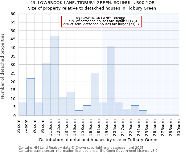 43, LOWBROOK LANE, TIDBURY GREEN, SOLIHULL, B90 1QR: Size of property relative to detached houses houses in Tidbury Green