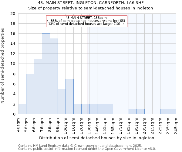43, MAIN STREET, INGLETON, CARNFORTH, LA6 3HF: Size of property relative to semi-detached houses houses in Ingleton
