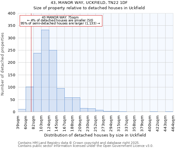 43, MANOR WAY, UCKFIELD, TN22 1DF: Size of property relative to detached houses houses in Uckfield