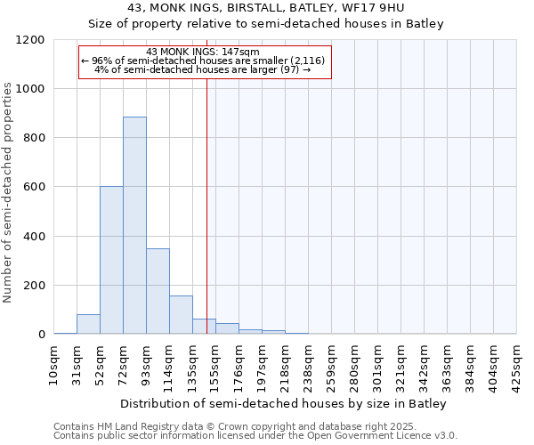 43, MONK INGS, BIRSTALL, BATLEY, WF17 9HU: Size of property relative to semi-detached houses houses in Batley