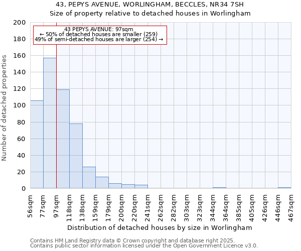 43, PEPYS AVENUE, WORLINGHAM, BECCLES, NR34 7SH: Size of property relative to detached houses houses in Worlingham