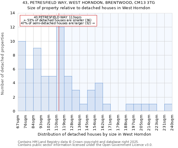 43, PETRESFIELD WAY, WEST HORNDON, BRENTWOOD, CM13 3TG: Size of property relative to detached houses houses in West Horndon