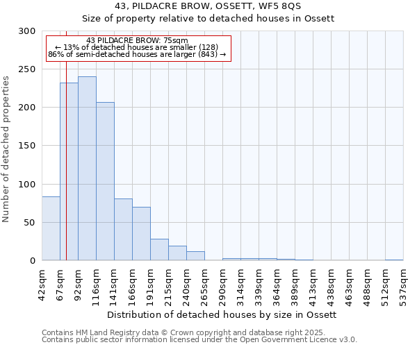 43, PILDACRE BROW, OSSETT, WF5 8QS: Size of property relative to detached houses houses in Ossett