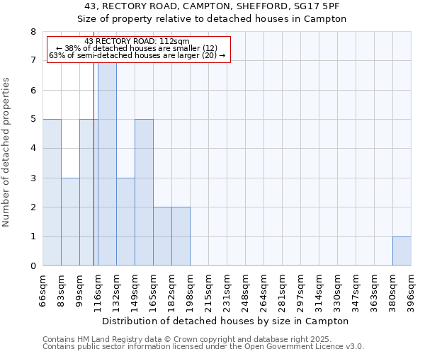 43, RECTORY ROAD, CAMPTON, SHEFFORD, SG17 5PF: Size of property relative to detached houses houses in Campton