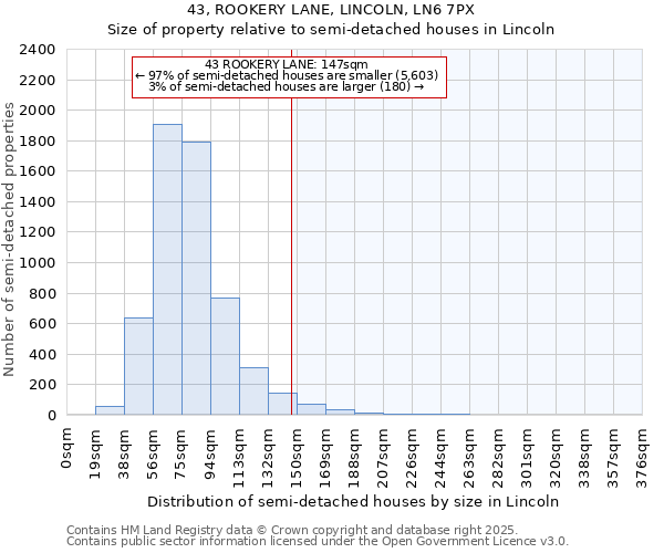 43, ROOKERY LANE, LINCOLN, LN6 7PX: Size of property relative to semi-detached houses houses in Lincoln