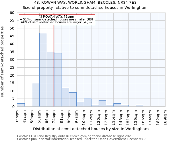 43, ROWAN WAY, WORLINGHAM, BECCLES, NR34 7ES: Size of property relative to semi-detached houses houses in Worlingham