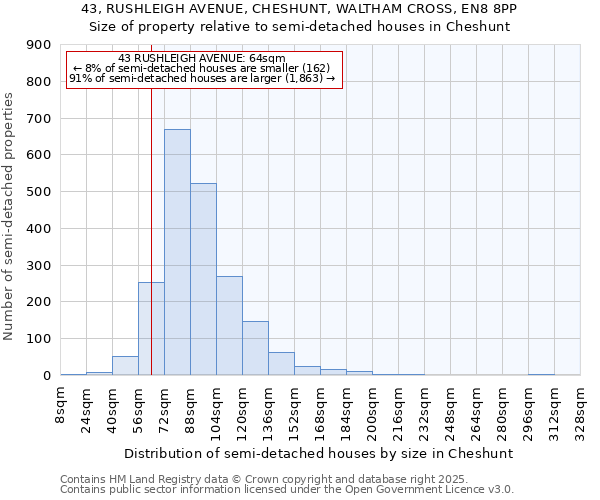 43, RUSHLEIGH AVENUE, CHESHUNT, WALTHAM CROSS, EN8 8PP: Size of property relative to semi-detached houses houses in Cheshunt