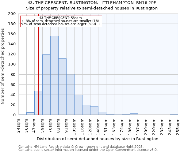 43, THE CRESCENT, RUSTINGTON, LITTLEHAMPTON, BN16 2PF: Size of property relative to semi-detached houses houses in Rustington