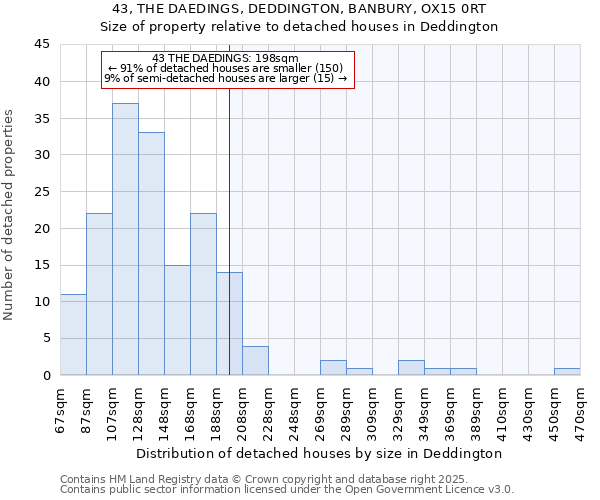 43, THE DAEDINGS, DEDDINGTON, BANBURY, OX15 0RT: Size of property relative to detached houses houses in Deddington