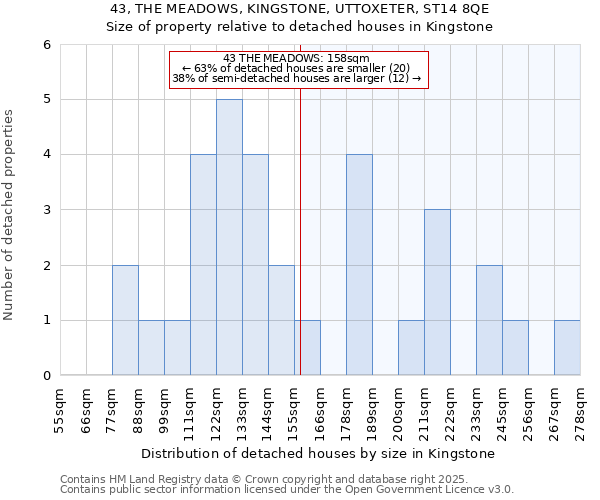 43, THE MEADOWS, KINGSTONE, UTTOXETER, ST14 8QE: Size of property relative to detached houses houses in Kingstone