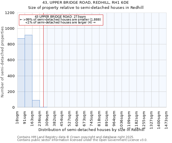 43, UPPER BRIDGE ROAD, REDHILL, RH1 6DE: Size of property relative to detached houses in Redhill