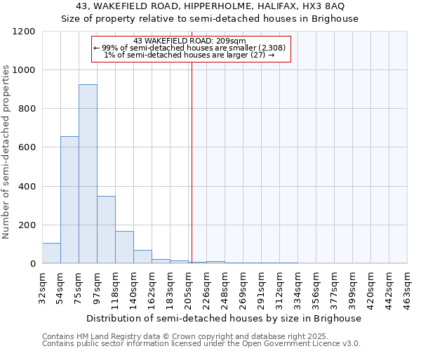 43, WAKEFIELD ROAD, HIPPERHOLME, HALIFAX, HX3 8AQ: Size of property relative to detached houses in Brighouse