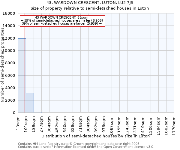 43, WARDOWN CRESCENT, LUTON, LU2 7JS: Size of property relative to semi-detached houses houses in Luton